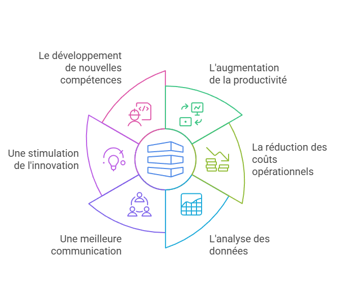 Les 6 avantages de la digitalisation de son POI